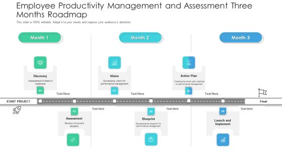 Employee Productivity Management And Assessment Three Months Roadmap Introduction Employee Productivity Management And Assessment Three Months Roadmap Introduction