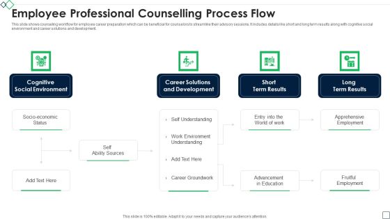 Employee Professional Counselling Process Flow Designs PDF Employee Professional Counselling Process Flow Designs PDF