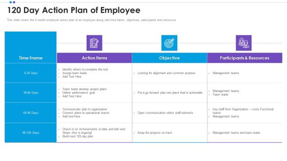 Employee Professional Development 120 Day Action Plan Of Employee Pictures PDF Employee Professional Development 120 Day Action Plan Of Employee Pictures PDF