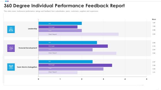 Employee Professional Development 360 Degree Individual Performance Feedback Report Summary PDF Employee Professional Development 360 Degree Individual Performance Feedback Report Summary PDF