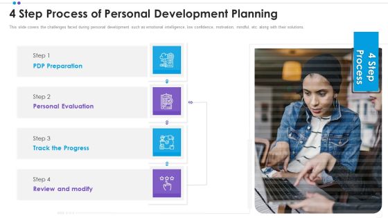 Employee Professional Development 4 Step Process Of Personal Development Planning Themes PDF Employee Professional Development 4 Step Process Of Personal Development Planning Themes PDF