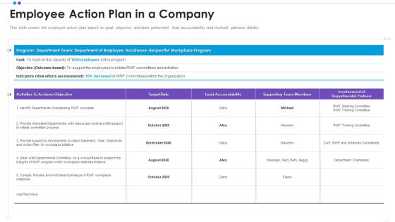 Employee Professional Development Employee Action Plan In A Company Slides PDF Employee Professional Development Employee Action Plan In A Company Slides PDF