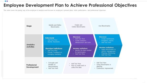 Employee Professional Development Employee Development Plan To Achieve Professional Objectives Summary PDF Employee Professional Development Employee Development Plan To Achieve Professional Objectives Summary PDF