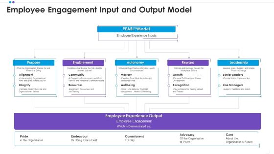 Employee Professional Development Employee Engagement Input And Output Model Microsoft PDF Employee Professional Development Employee Engagement Input And Output Model Microsoft PDF