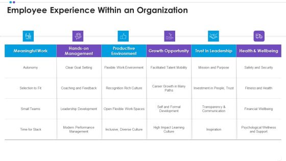 Employee Professional Development Employee Experience Within An Organization Topics PDF Employee Professional Development Employee Experience Within An Organization Topics PDF