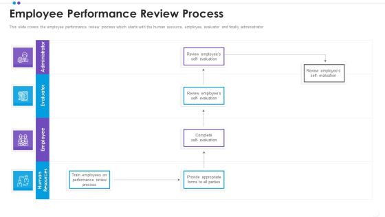 Employee Professional Development Employee Performance Review Process Guidelines PDF Employee Professional Development Employee Performance Review Process Guidelines PDF