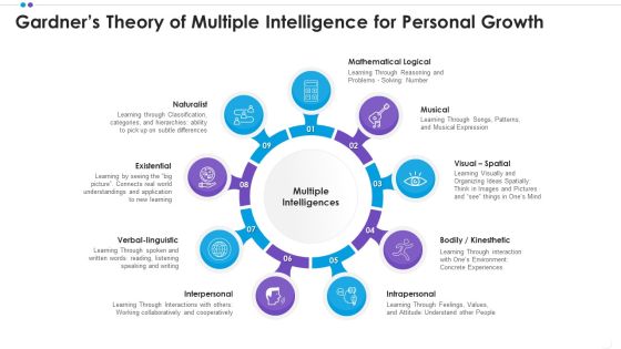 Employee Professional Development Gardners Theory Of Multiple Intelligence For Personal Growth Structure PDF