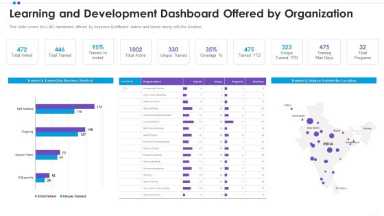 Employee Professional Development Learning And Development Dashboard Offered By Organization Demonstration PDF Employee Professional Development Learning And Development Dashboard Offered By Organization Demonstration PDF