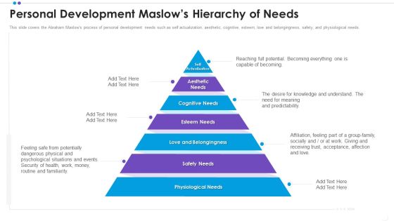 Employee Professional Development Personal Development Maslows Hierarchy Of Needs Sample PDF Employee Professional Development Personal Development Maslows Hierarchy Of Needs Sample PDF