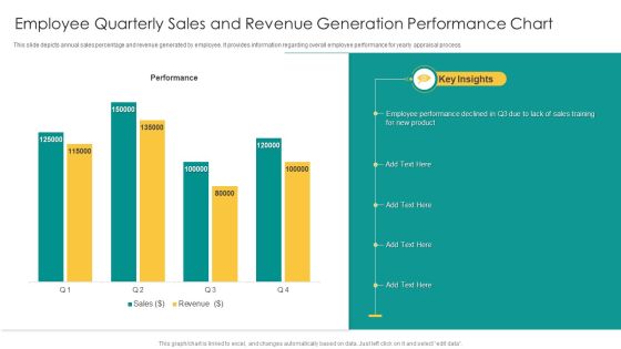 Employee Quarterly Sales And Revenue Generation Performance Chart Mockup PDF Employee Quarterly Sales And Revenue Generation Performance Chart Mockup PDF