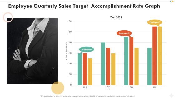 Employee Quarterly Sales Target Accomplishment Rate Graph Demonstration PDF Employee Quarterly Sales Target Accomplishment Rate Graph Demonstration PDF