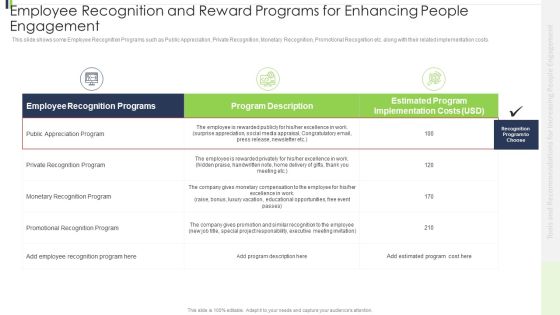 Employee Recognition And Reward Programs For Enhancing People Engagement Infographics PDF Employee Recognition And Reward Programs For Enhancing People Engagement Infographics PDF