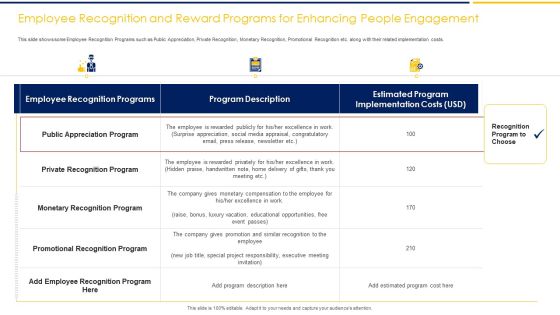 Employee Recognition And Reward Programs For Enhancing People Engagement Ppt Backgrounds PDF Employee Recognition And Reward Programs For Enhancing People Engagement Ppt Backgrounds PDF
