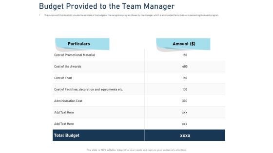 Employee Recognition Award Budget Provided To The Team Manager Ppt PowerPoint Presentation Infographic Template Example Introduction PDF