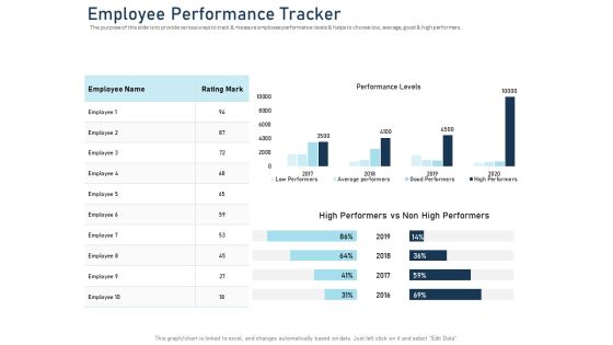 Employee Recognition Award Employee Performance Tracker Ppt PowerPoint Presentation Visual Aids Infographic Template PDF Employee Recognition Award Employee Performance Tracker Ppt PowerPoint Presentation Visual Aids Infographic Template PDF