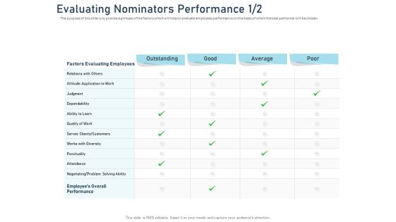Employee Recognition Award Evaluating Nominators Performance Ppt PowerPoint Presentation Infographic Template Example PDF Employee Recognition Award Evaluating Nominators Performance Ppt PowerPoint Presentation Infographic Template Example PDF