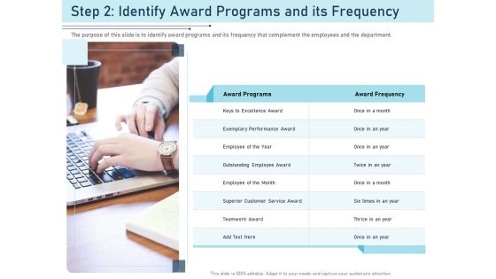 Employee Recognition Award Step 2 Identify Award Programs And Its Frequency Ppt PowerPoint Presentation Summary Outfit PDF Employee Recognition Award Step 2 Identify Award Programs And Its Frequency Ppt PowerPoint Presentation Summary Outfit PDF