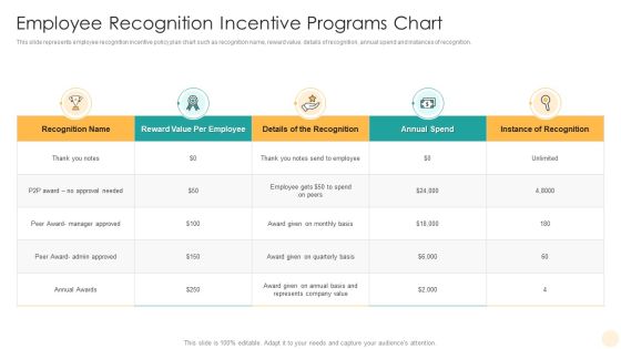 Employee Recognition Incentive Programs Chart Template PDF