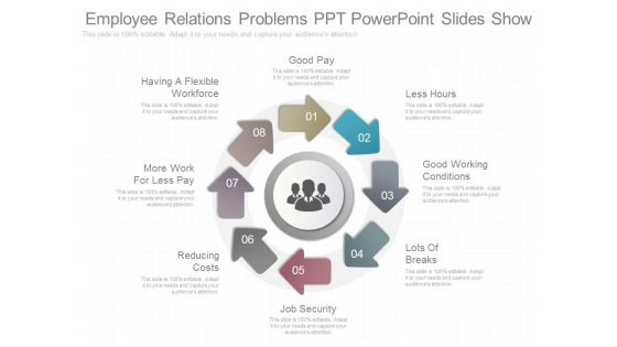 Employee Relations Problems Ppt Powerpoint Slides Show Employee Relations Problems Ppt Powerpoint Slides Show