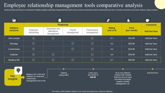 Employee Relationship Management Tools Comparative Analysis Template PDF