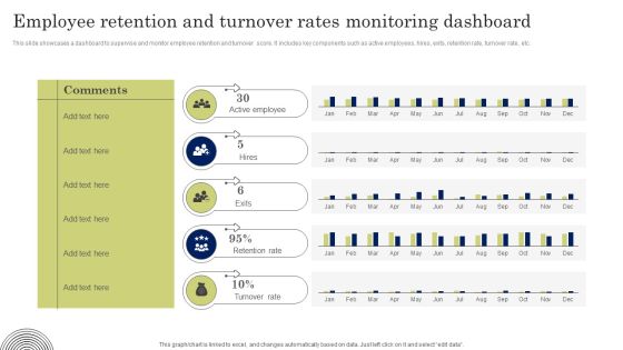 Employee Retention And Turnover Rates Monitoring Dashboard Designs PDF