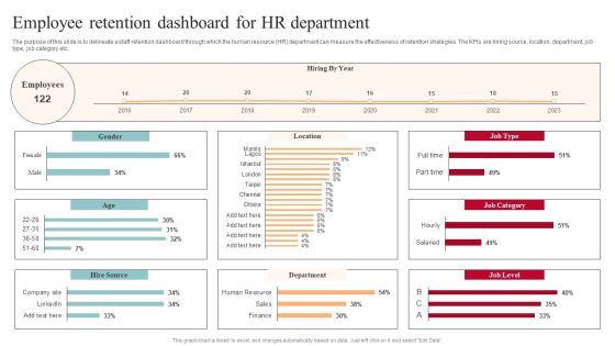 Employee Retention Dashboard For Hr Department Sample PDF Employee Retention Dashboard For Hr Department Sample PDF