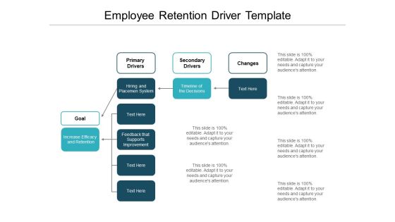 Employee Retention Driver Template Ppt PowerPoint Presentation Infographic Template Slide Employee Retention Driver Template Ppt PowerPoint Presentation Infographic Template Slide