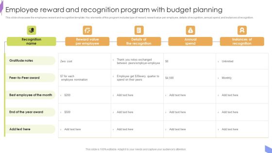 Employee Reward And Recognition Program With Budget Planning Inspiration PDF