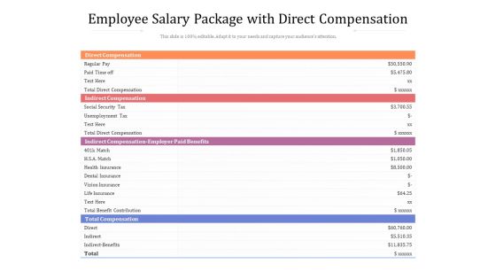 Employee Salary Package With Direct Compensation Ppt PowerPoint Presentation Gallery Outfit PDF Employee Salary Package With Direct Compensation Ppt PowerPoint Presentation Gallery Outfit PDF