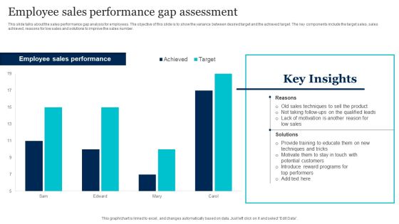 Employee Sales Performance Gap Assessment Template PDF Employee Sales Performance Gap Assessment Template PDF