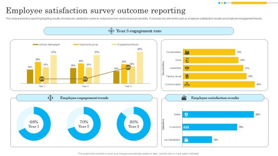Employee Satisfaction Survey Outcome Reporting Sample PDF Employee Satisfaction Survey Outcome Reporting Sample PDF