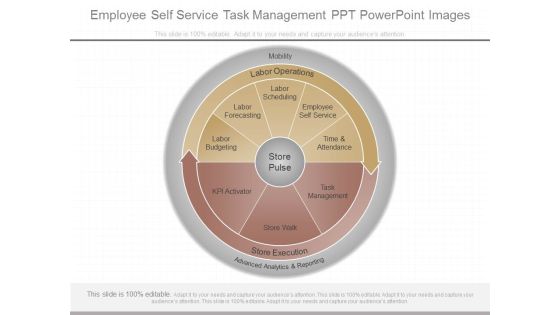 Employee Self Service Task Management Ppt Powerpoint Images