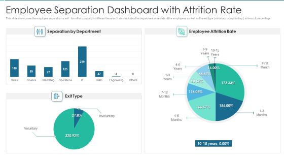 Employee Separation Dashboard With Attrition Rate Elements PDF