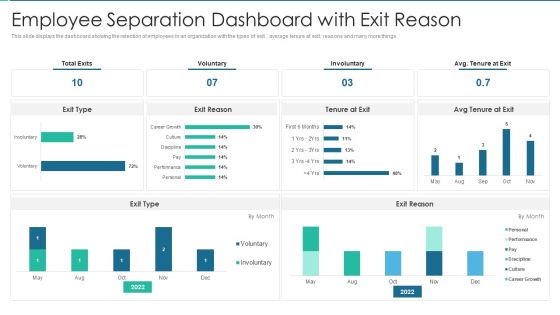 Employee Separation Dashboard With Exit Reason Rules PDF