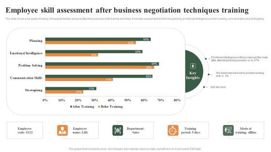 Employee Skill Assessment After Business Negotiation Techniques Training Elements PDF Employee Skill Assessment After Business Negotiation Techniques Training Elements PDF