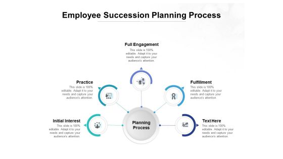 Employee Succession Planning Process Ppt PowerPoint Presentation Slides Background