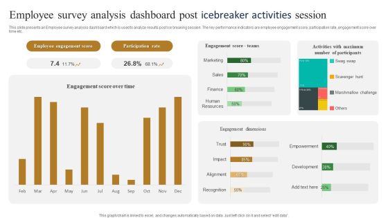 Employee Survey Analysis Dashboard Post Icebreaker Activities Session Slides PDF Employee Survey Analysis Dashboard Post Icebreaker Activities Session Slides PDF