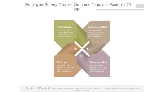 Employee Survey Desired Outcome Template Example Of Ppt Employee Survey Desired Outcome Template Example Of Ppt