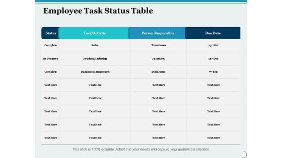 Employee Task Status Table Ppt PowerPoint Presentation Summary Slides Employee Task Status Table Ppt PowerPoint Presentation Summary Slides