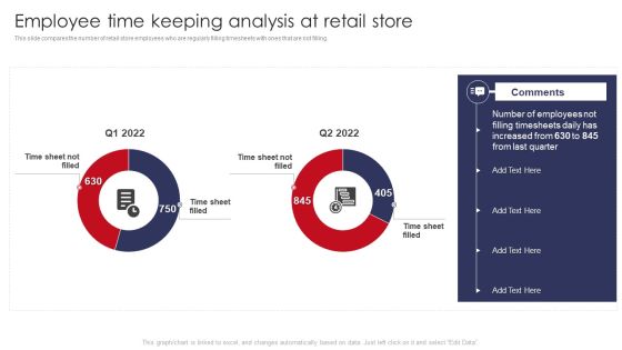 Employee Time Keeping Analysis At Retail Store Retail Outlet Operations Performance Evaluation Diagrams PDF Employee Time Keeping Analysis At Retail Store Retail Outlet Operations Performance Evaluation Diagrams PDF