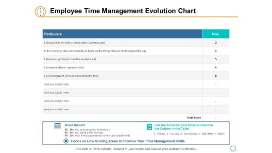 Employee Time Management Evolution Chart Ppt PowerPoint Presentation Slides Outfit Employee Time Management Evolution Chart Ppt PowerPoint Presentation Slides Outfit