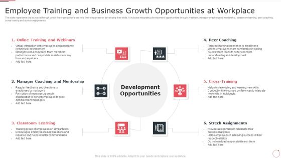 Employee Training And Business Growth Opportunities At Workplace Guidelines PDF Employee Training And Business Growth Opportunities At Workplace Guidelines PDF