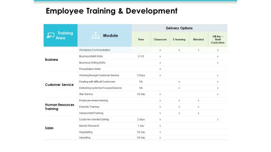 Employee Training And Development Employee Value Proposition Ppt PowerPoint Presentation Summary Gallery