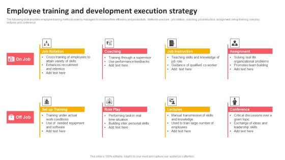 Employee Training And Development Execution Strategy Pictures PDF
