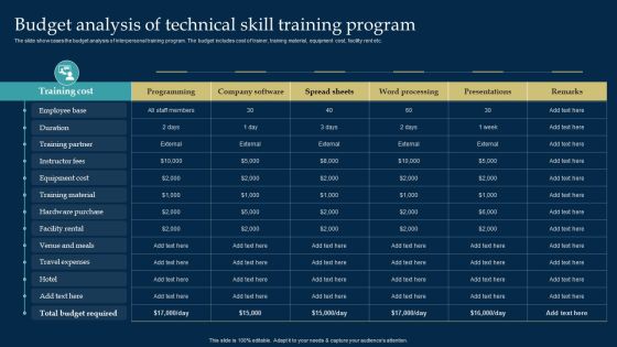 Employee Training And Development Strategy Budget Analysis Of Technical Skill Training Program Ideas PDF Employee Training And Development Strategy Budget Analysis Of Technical Skill Training Program Ideas PDF
