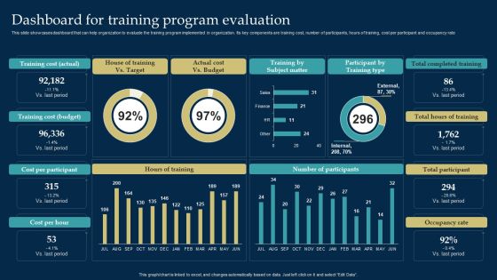 Employee Training And Development Strategy Dashboard For Training Program Evaluation Mockup PDF Employee Training And Development Strategy Dashboard For Training Program Evaluation Mockup PDF