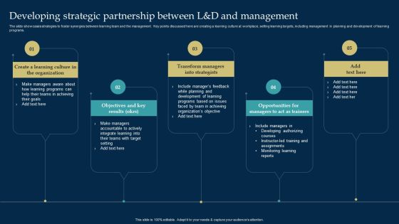 Employee Training And Development Strategy Developing Strategic Partnership Between L And D And Management Designs PDF Employee Training And Development Strategy Developing Strategic Partnership Between L And D And Management Designs PDF