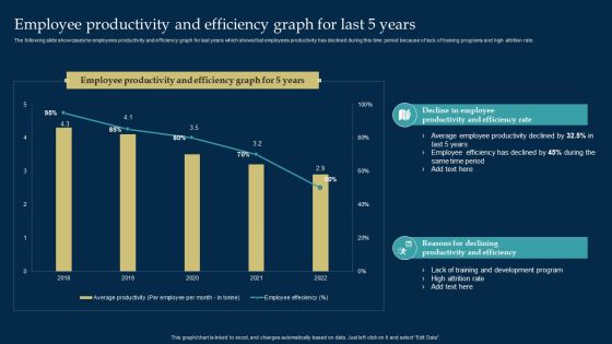 Employee Training And Development Strategy Employee Productivity And Efficiency Graph For Last 5 Years Graphics PDF Employee Training And Development Strategy Employee Productivity And Efficiency Graph For Last 5 Years Graphics PDF