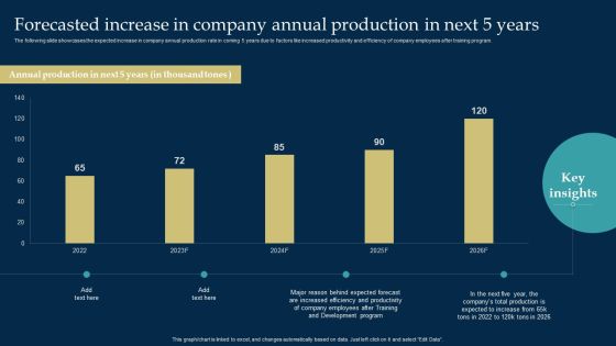 Employee Training And Development Strategy Forecasted Increase In Company Annual Production In Next 5 Years Download PDF Employee Training And Development Strategy Forecasted Increase In Company Annual Production In Next 5 Years Download PDF