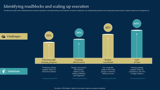 Employee Training And Development Strategy Identifying Roadblocks And Scaling Up Execution Topics PDF Employee Training And Development Strategy Identifying Roadblocks And Scaling Up Execution Topics PDF